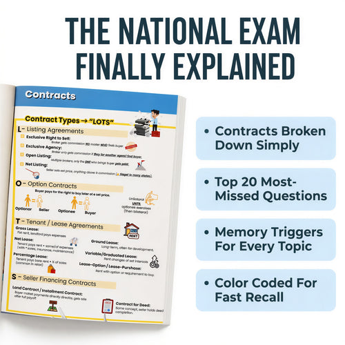 The National Real Estate Exam Cheat Sheet