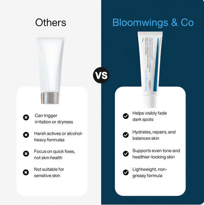 Bloomwings & Co Dark Spot Cream