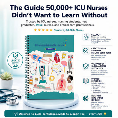 A promotional graphic for a spiral-bound nursing guide titled 'The Guide 50,000+ ICU Nurses Didn't Want to Learn Without.' The cover shows colorful medical illustrations and the text 'A Visual Guide to Critical Care Nursing' with 'Edition 2.